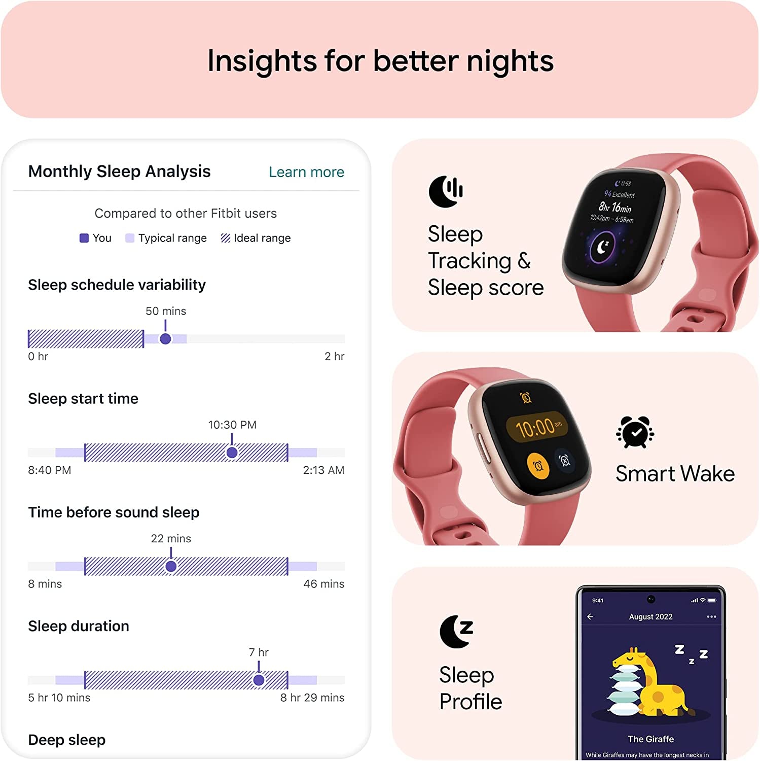 Google  Versa 4 Fitness Smartwatch with Daily Readiness, Gps, 24/7 Heart Rate, 40+ Exercise Modes, Sleep Tracking and More, Pink Sand/Copper Rose, One Size (S and L Bands Included)