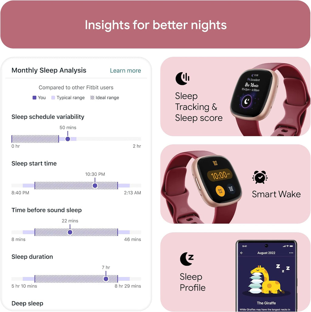 Google  Versa 4 Fitness Smart Watch for Men and Women with Daily Readiness,Gps,24/7Heart Rate,40+ Exercise Modes,Sleep Tracking and More, Beet Juice/Copper Rose,One Size (S and L Bands Included)