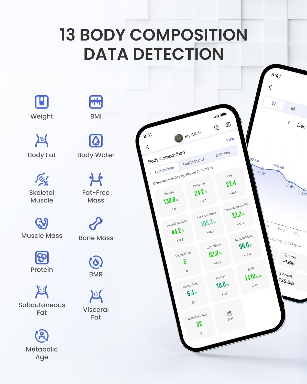 Body Fat Scale 500Lbs, Smart BMI Scale Digital Bathroom Wireless Weight Scale, Elis 1 Body Measurements with Smartphone App Sync with Bluetooth (Black, 11.8"/300Mm)