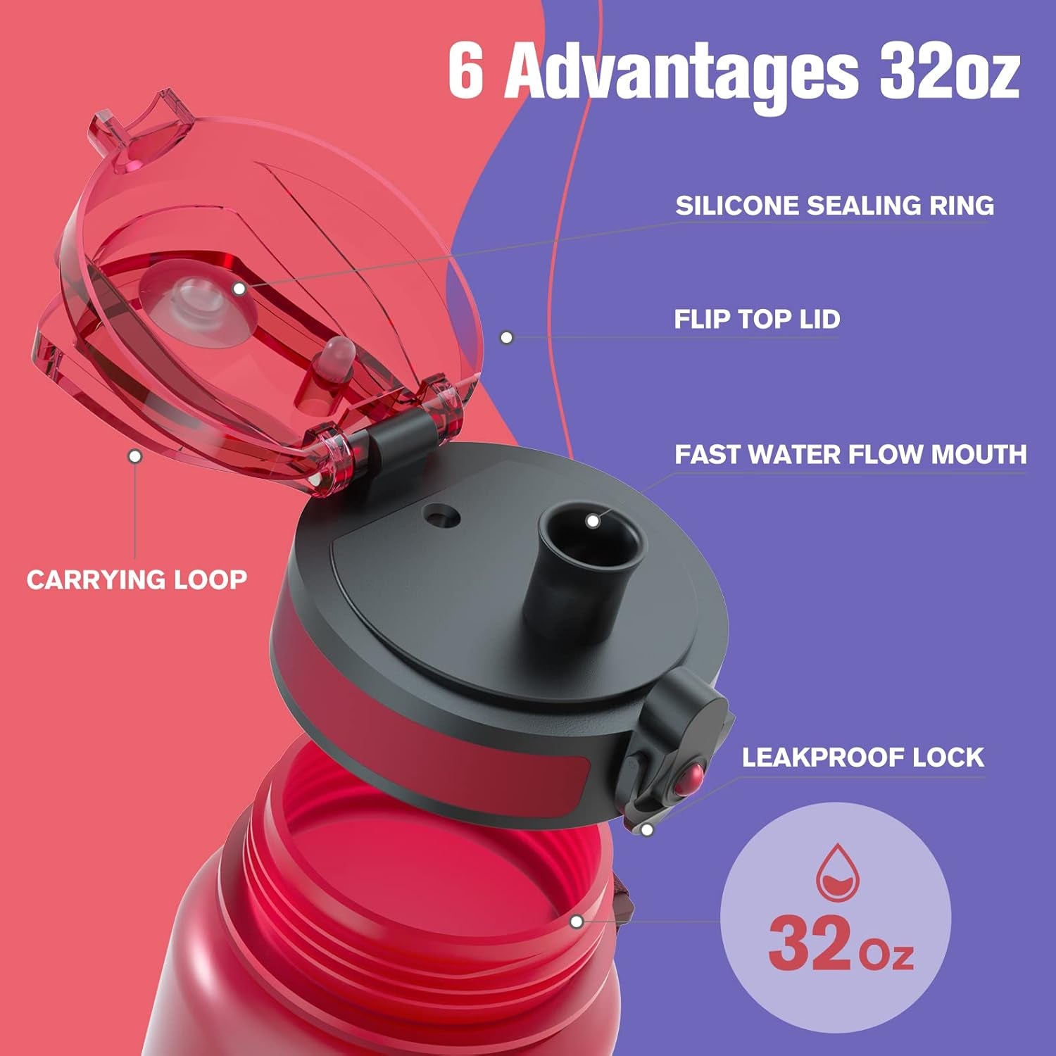 Water Bottle, 32Oz Motivational Sports Water Bottle with Time Marker - Times to Drink - Tritan, BPA Free, Wide Mouth Leakproof, Fast Flow Technology with Clean Brush (1 Bottle)
