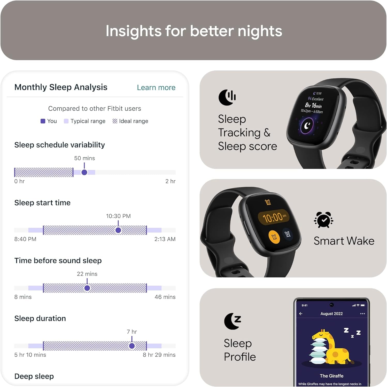 Google  Versa 4 Fitness Smart Watch for Men and Women with Daily Readiness, Gps, 24/7 Heart Rate, 40+ Exercise Modes, Sleep Tracking and More, Black/Graphite, One Size (S and L Bands Included