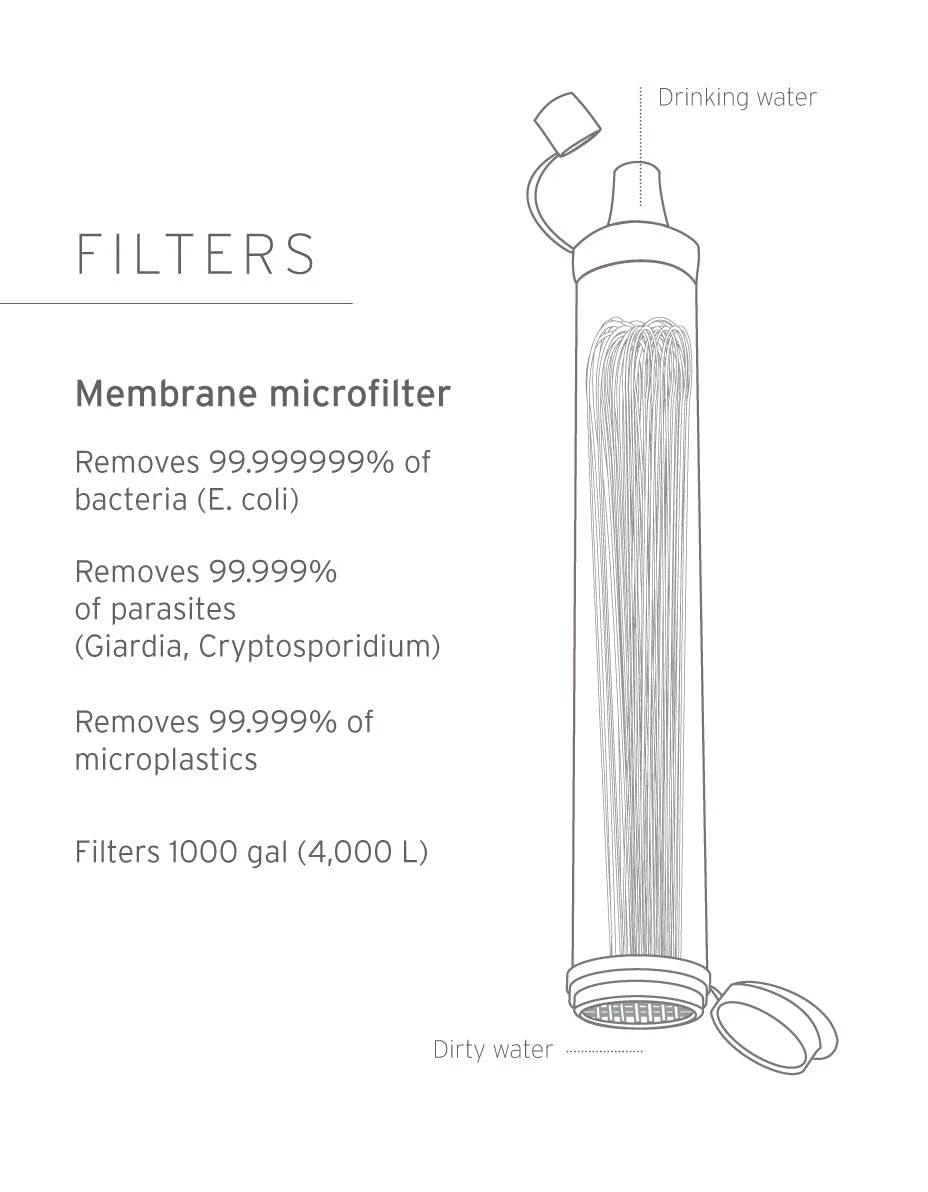 Personal Water Filter, Green