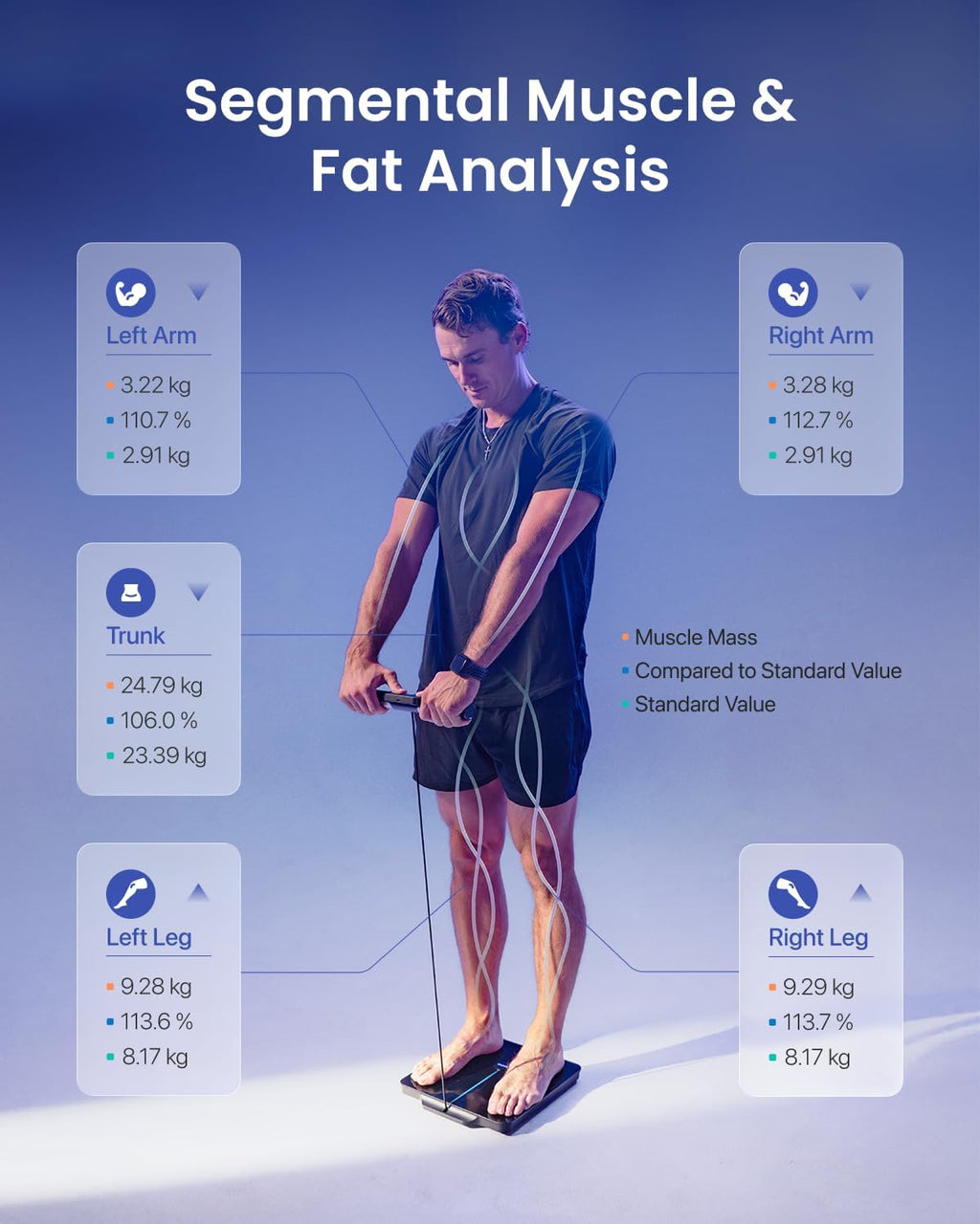 Smart Scale for Body Weight, 8-Electrode Body Fat Scale with BMI, Body Fat, Muscle Mass, USB-C Rechargeable Scale with Full-Color TFT LCD on Handle, Morphoscan Nova