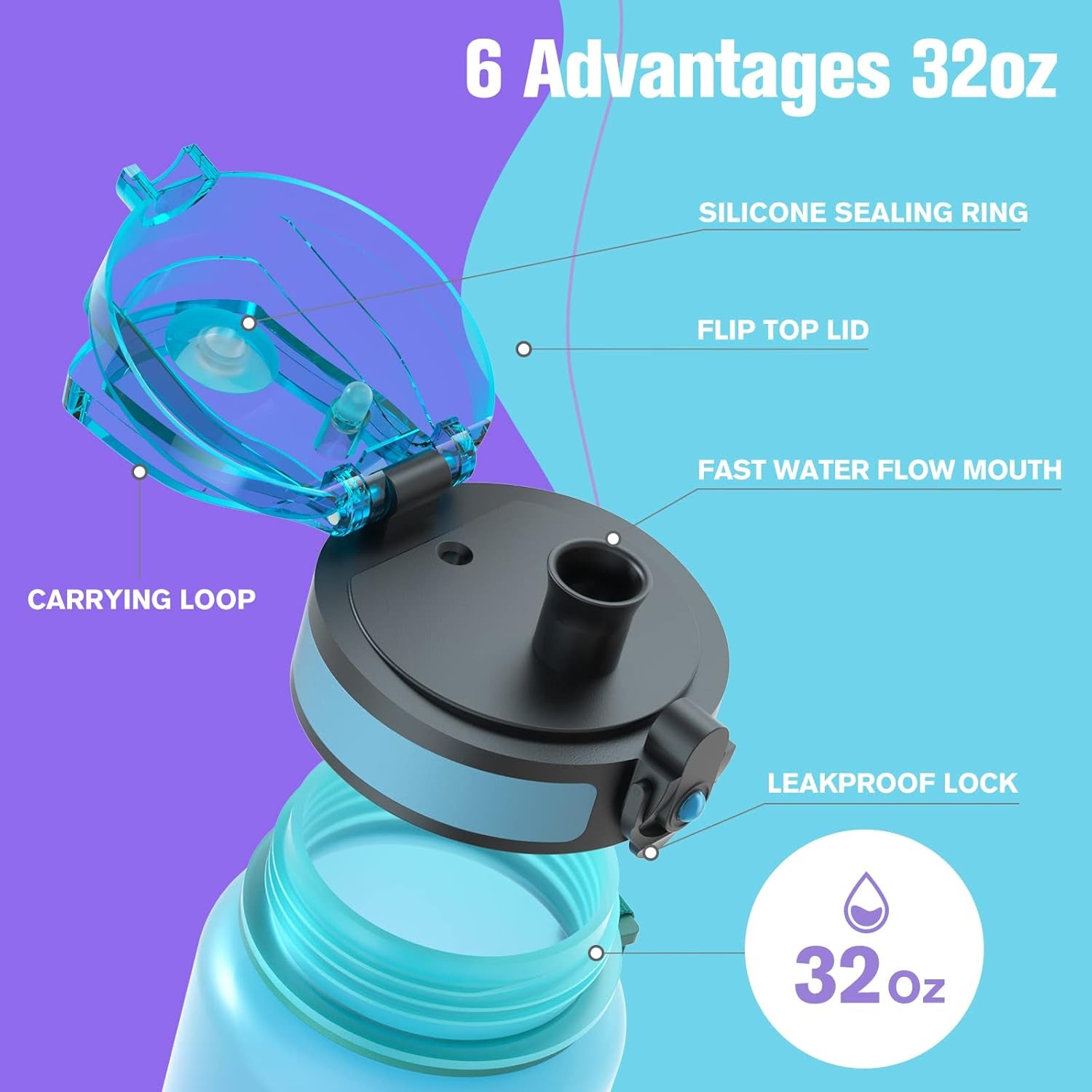 Water Bottle, 32Oz Motivational Sports Water Bottle with Time Marker - Times to Drink - Tritan, BPA Free, Wide Mouth Leakproof, Fast Flow Technology with Clean Brush (1 Bottle)