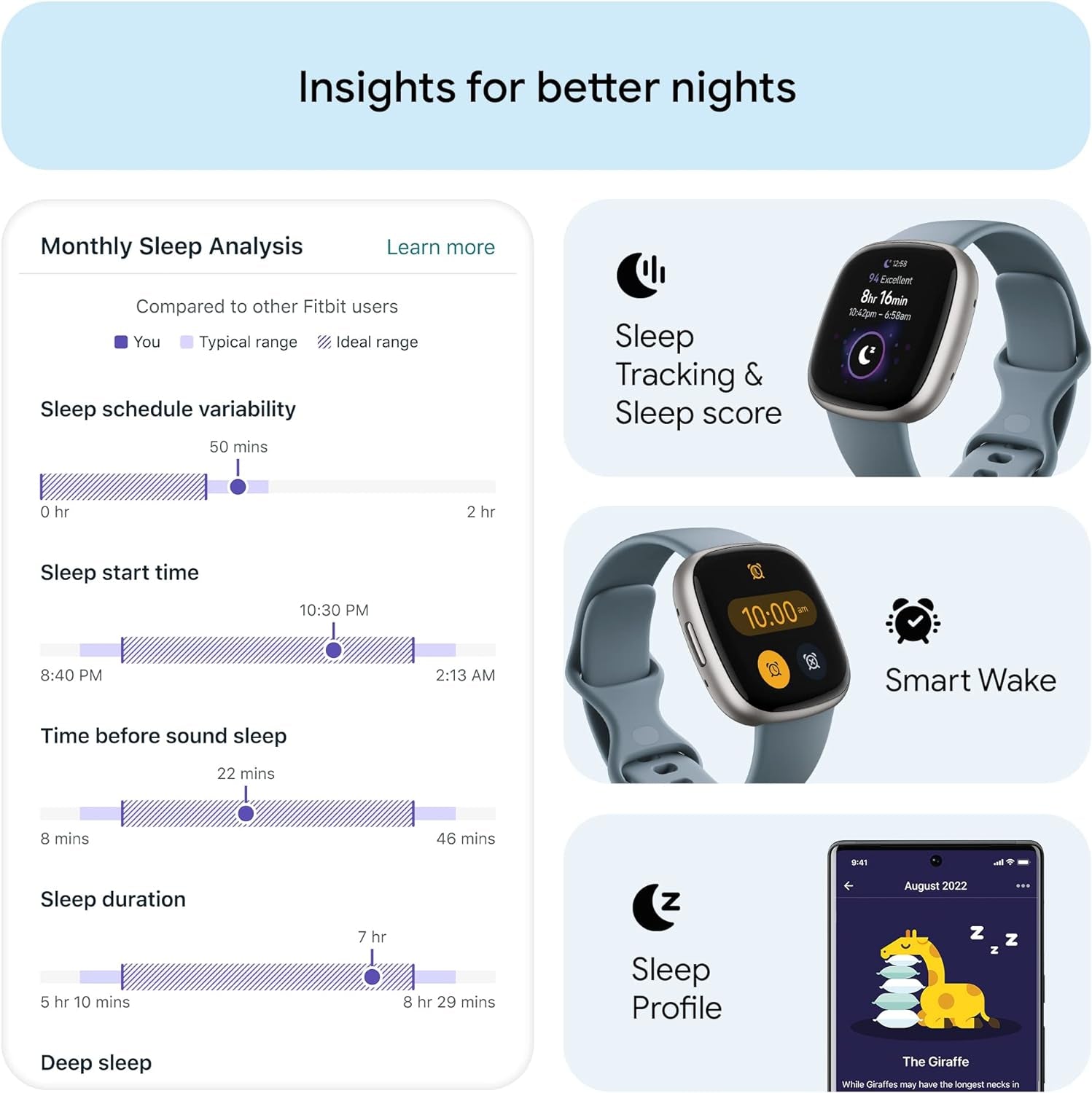 Google  Versa 4 Fitness Smartwatch with Daily Readiness, Gps, 24/7 Heart Rate, 40+ Exercise Modes, Sleep Tracking and More, Waterfall Blue/Platinum, One Size (S and L Bands Included)