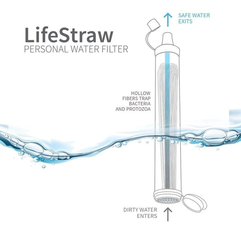 Personal Water Filter, Green